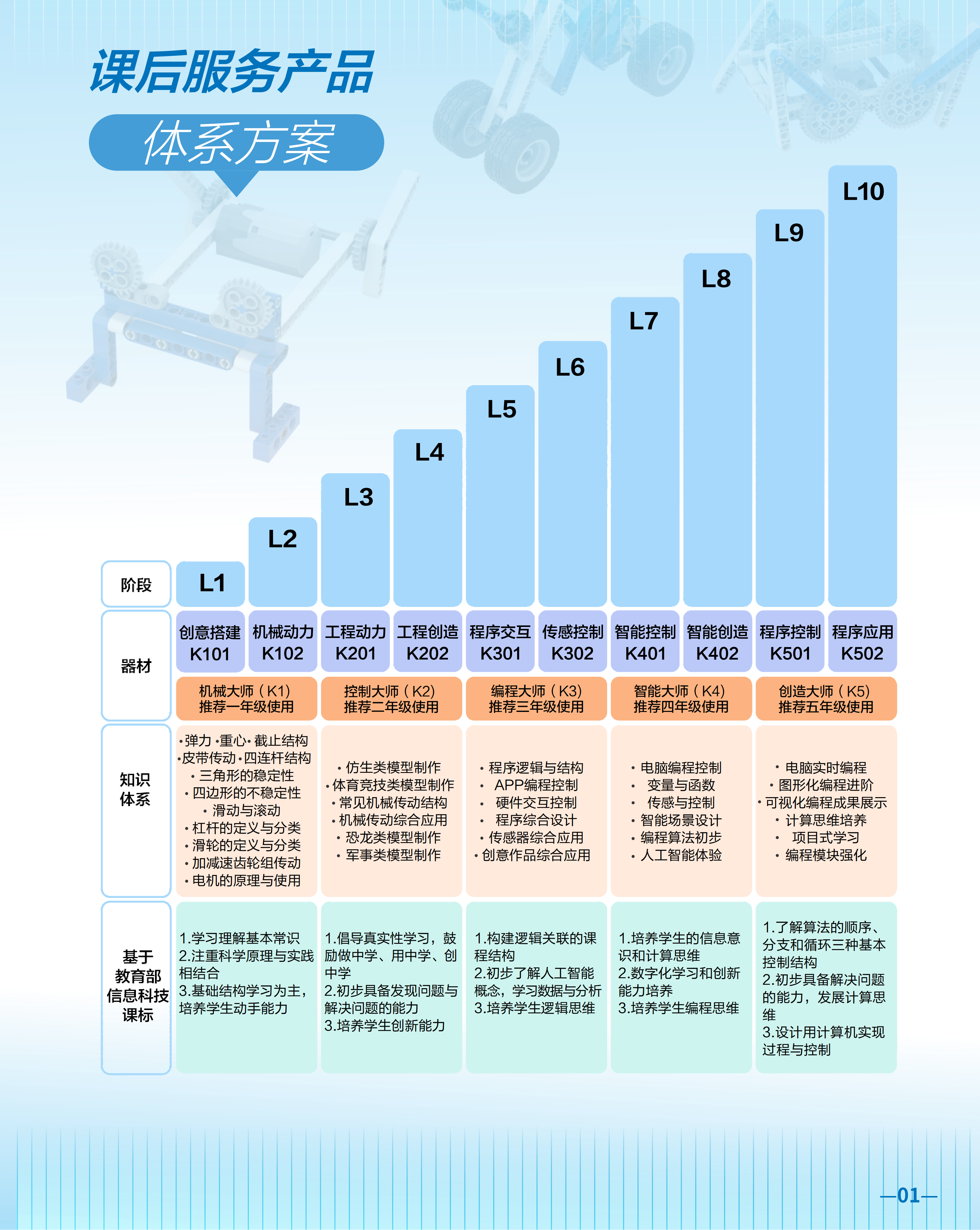 2-人工智能K系列产品手册_04(1).png